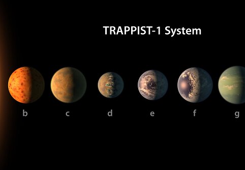 TRAPPIST-1 žvaigždės sistema