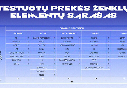 Tyrimas apie garsinių prekės ženklų elementų atpažįstamumą  