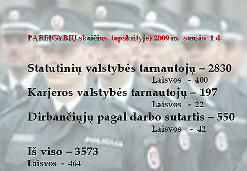 Statistika