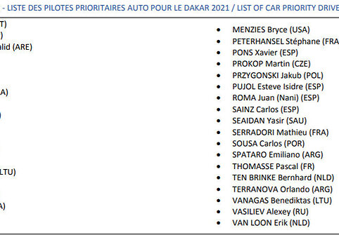 Elitiniai T1 klasės Dakaro ralio 2021 m. pilotai (Priority list)