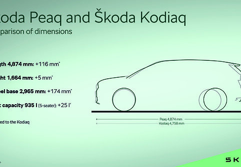 Elektromobilis Škoda Peaq