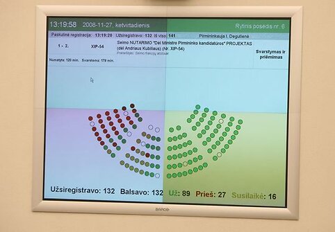 Balsavimo rezultatai
