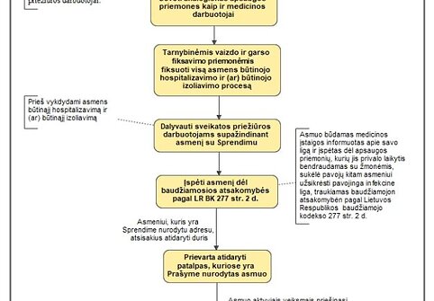 Policijos reakcijos algoritmas