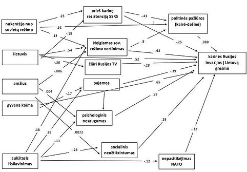 Rusijos invazijos grėsmė