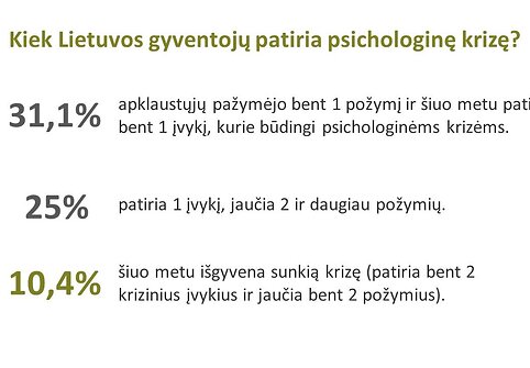 Lietuvių psichologinės būsenos tyrimas