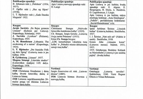 Jurgio Savickio lietuvių kultūros sklaidos planas Skandinavijoje, skandinavų Lietuvoje