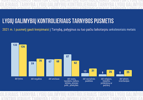 Lygių galimybių kontrolieriaus tarnybos pusmetis