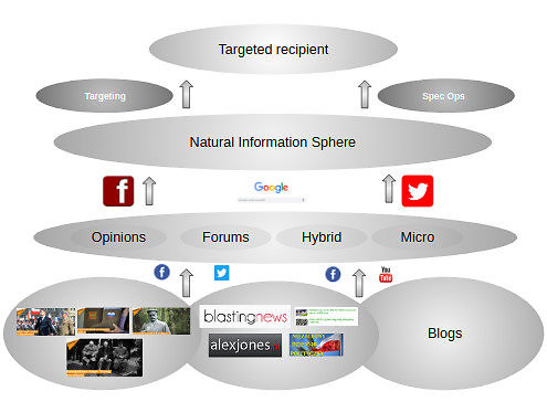 „Info Ops Polska Foundation“ vizualas/