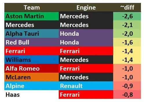 AF1 LIVE iliustr./Formulės 1 testų Bahreine statistika