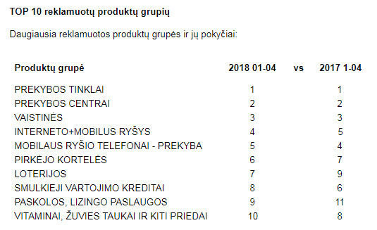 „Kantar TNS“ nuotr./TOP 10 reklamuotojų