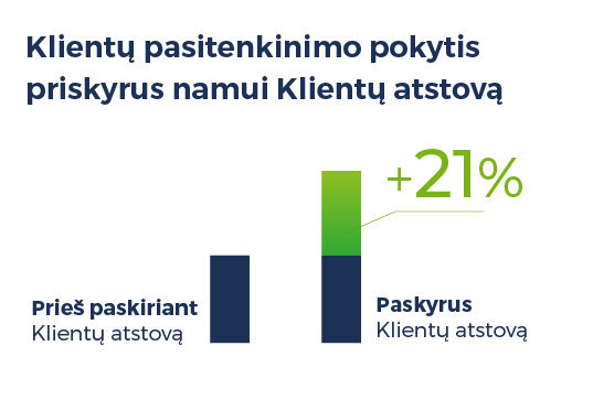 Mano būstas nuotr./1 grafikas