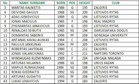 15min.lt nuotr./Lietuvos rinktinės marškinėlių numeriai