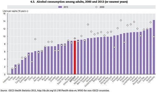 Alkoholio suvartojimo tendencijos