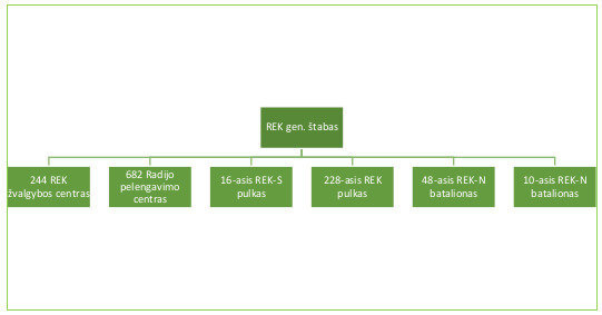 Baltarusijos REK pajėgos 