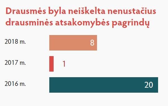 NTA iliustracija/Neiškeltos drausmės bylos