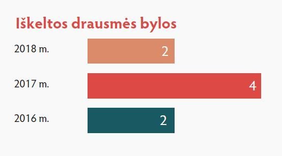 NTA iliustracija/Iškeltos drausmės bylos