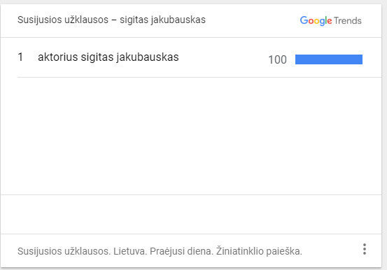 „Google Trends“