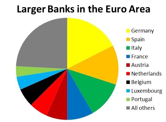 bruegel.org nuotr./Dideli euro zonos bankai