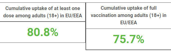 Europos ligų prevencijos ir kontrolės centro inf./Vakcinacija Europoje 11-05