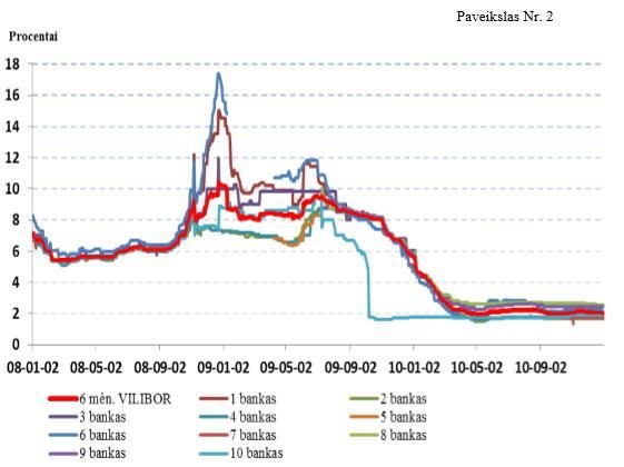 Tomo Ramanausko nuotr./Nuoroda: https://www.lb.lt/uploads/documents/files/2012-09-13_IŠOREI_Akcininku%20asociacijai_Dėl%20informacijos%20pateikimo.pdf