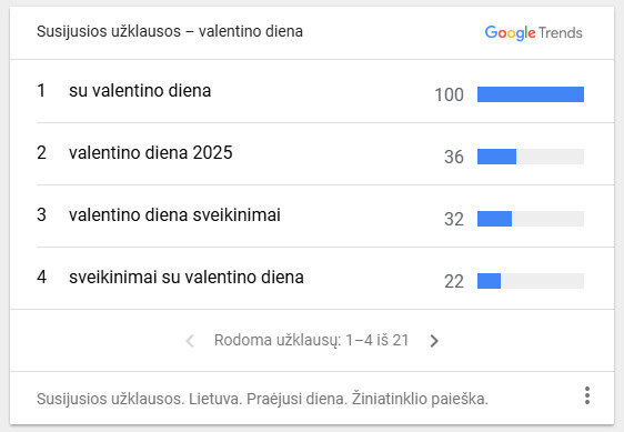 „Google Trends“