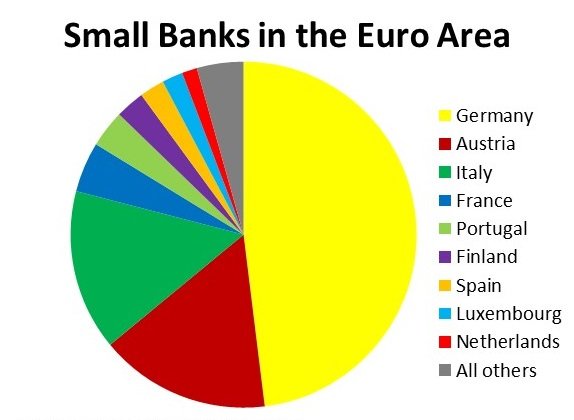 bruegel.org nuotr./Maži euro zonos bankai