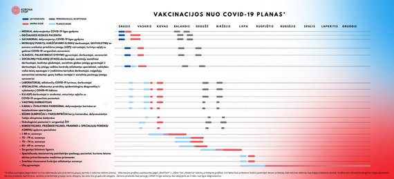 SAM Photo / Vaccination Schedule