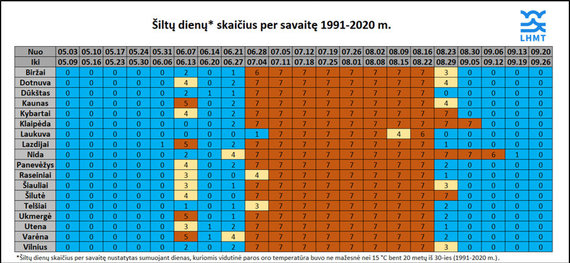 LHMT KTS schedule / Number of cold days