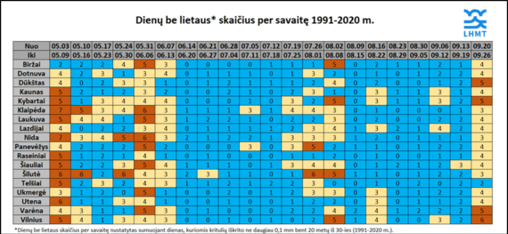 LHMT KTS / Precipitation Schedule