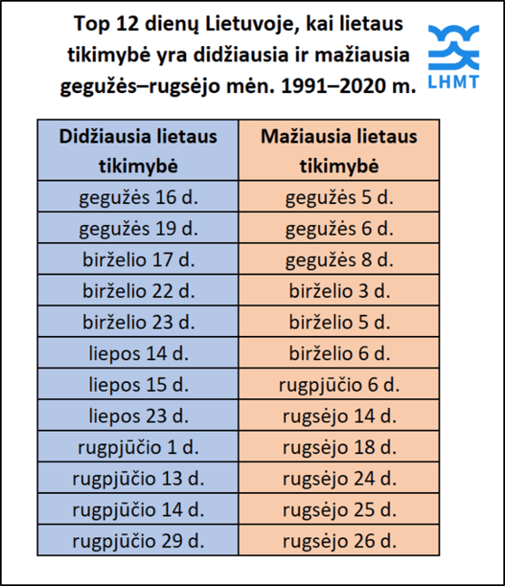 LHMT KTS / Precipitation Schedule