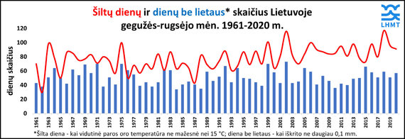 LHMT KTS / Warm Days Hours