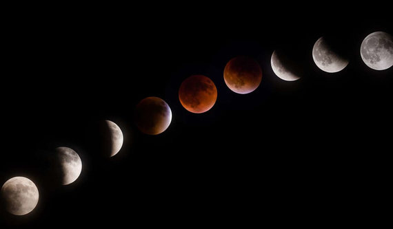   All moon eclipses are partial to complete. Illustration Source: www.adorama.com 