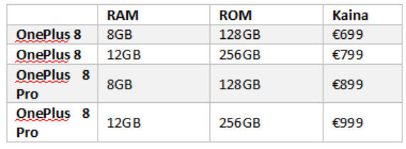 Telefonų OnePlus 8 rekomenduojamos kainos Europoje