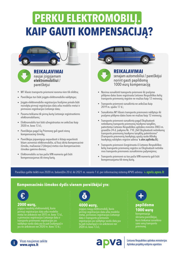 Illustration APVA / How to get compensation when buying an electric vehicle