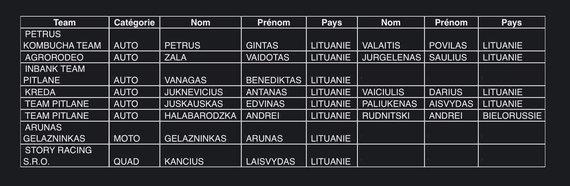 A list of possible crews from the Lithuanian Dakar Rally has been published on iGo2Dakar