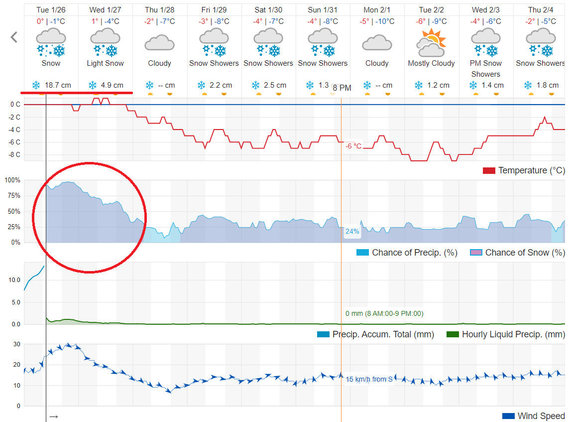 Photo of the flat / Weather forecast