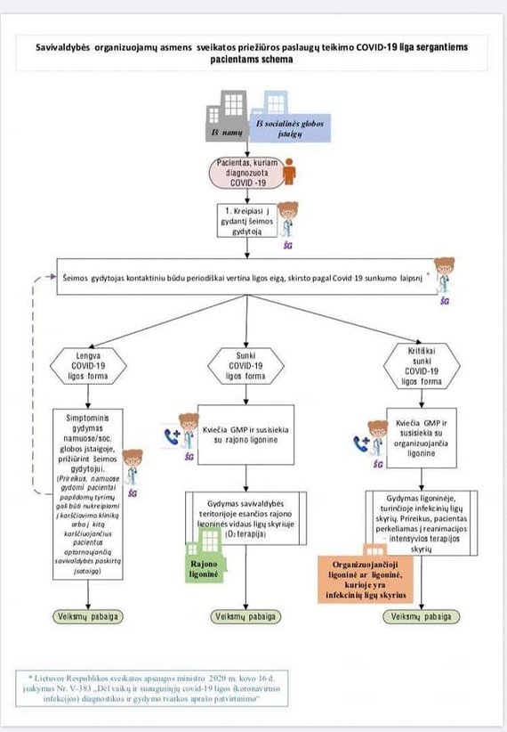 An algorithm for the work of a family doctor was sent to the municipalities of SAM