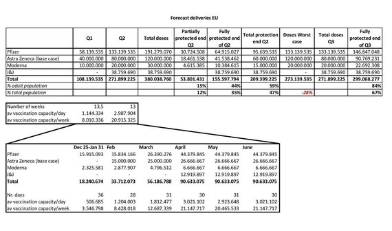 Calendar prepared by MEP Vladas Botoș / ​​Forecasts for the supply of vaccines to the European Union