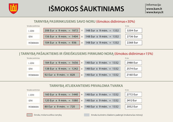 kam.lt/Compose in 2021 lists of recruits for permanent mandatory initial military service