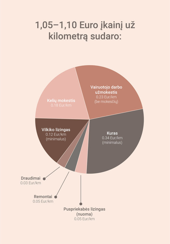 15min grafikas/Infografikas