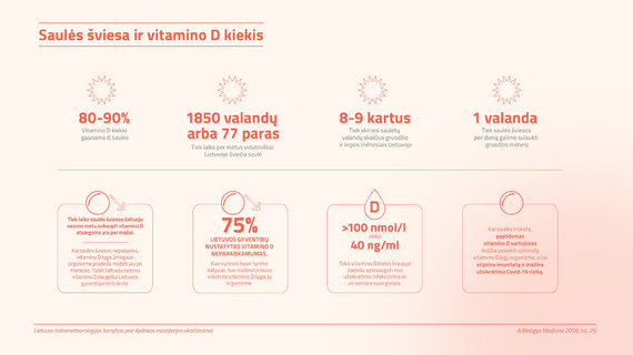 Illustrations by report authors / Sunlight and Vitamin D