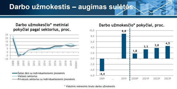 Wages will decrease