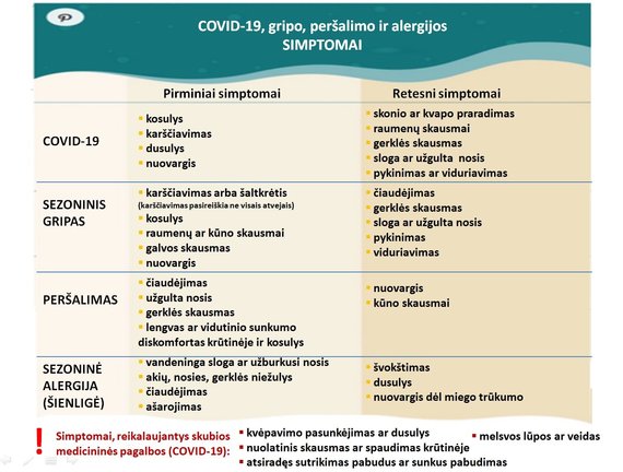 Photo by Saulius Čaplinskas / What are the differences between cold, allergy and COVID-19 symptoms?