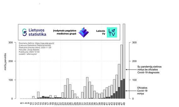 Photo IMPG / Image # 3. Surplus deaths are divided into two parts: official surplus deaths from COVID-19 are marked in bold;  Other excess deaths during the COVID-19 pandemic stand out.