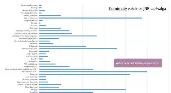 IUD / adverse reactions after vaccination with BioNTech and Pfizer (cases)