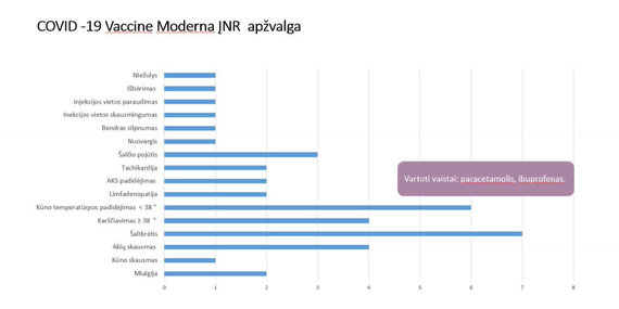 IUD / adverse reactions after vaccination with Moderna (cases)