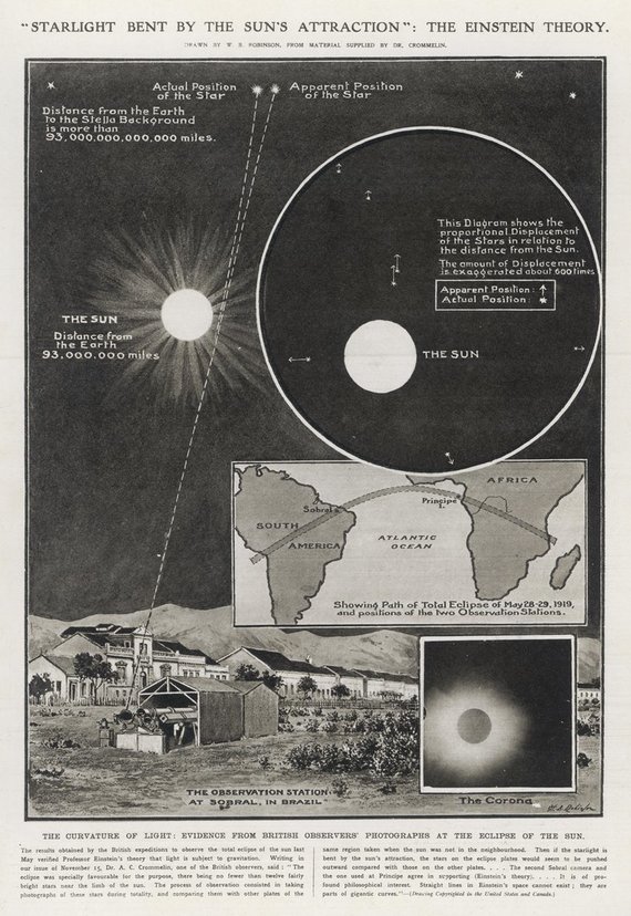 Illustrated photo from London News Ltd / Sea / Light Bending: The solar eclipse of May 1919 confirmed Albert Einstein's theory of relativity.