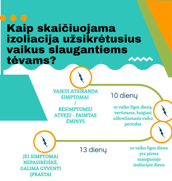 NVSC / NVSC illustration explained how isolation is calculated for parents and children living together