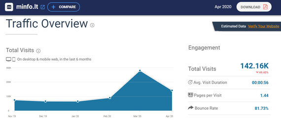 15-minute photo / data from Similarweb.com