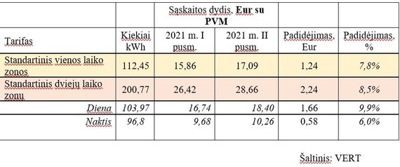 VERT / How much will be converted to electricity, VERT calculations?